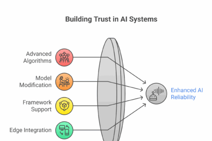 Quantify Model Uncertainty with Themis AI's Innovative Capsa Platform - visual selection